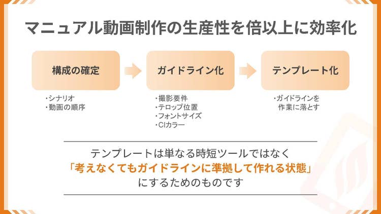 ダイアグラム, 手紙 AI 生成コンテンツは誤りを含む可能性があります。