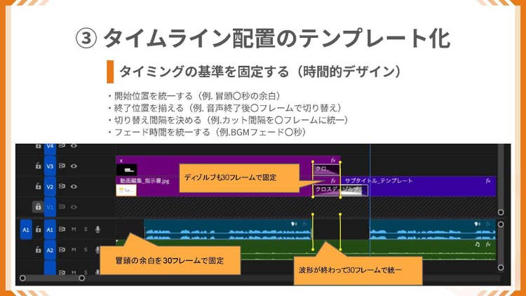 タイムライン AI 生成コンテンツは誤りを含む可能性があります。