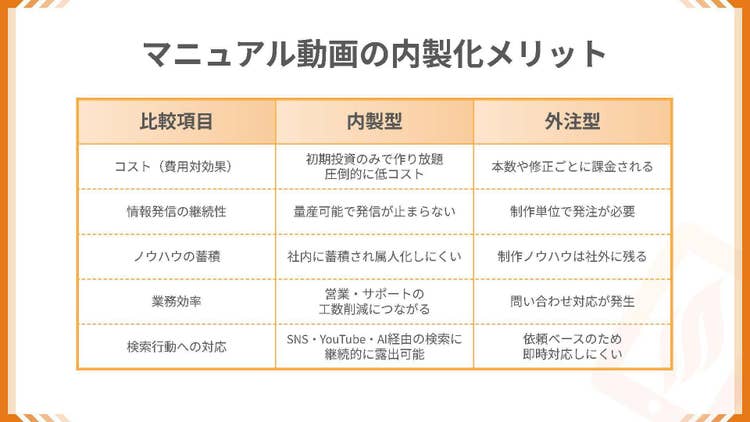 テーブル AI 生成コンテンツは誤りを含む可能性があります。