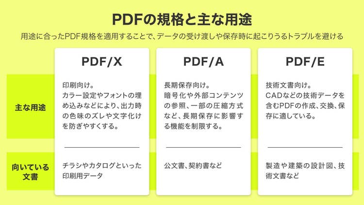 PDFの規格と主な用途