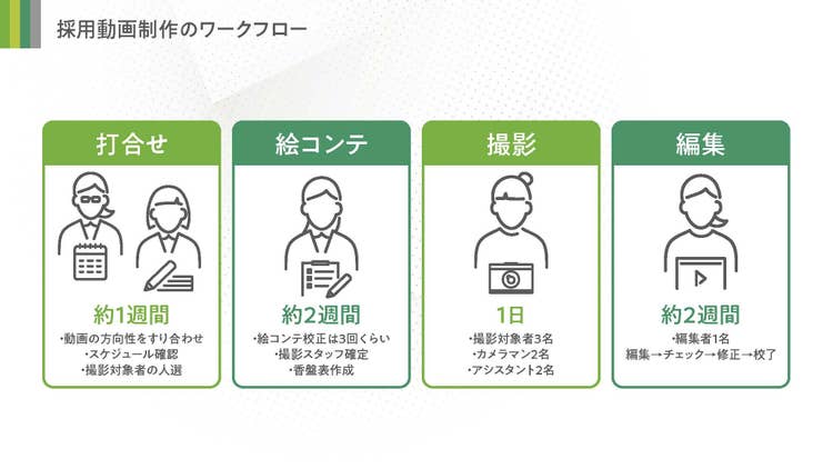 タイムライン AI 生成コンテンツは誤りを含む可能性があります。