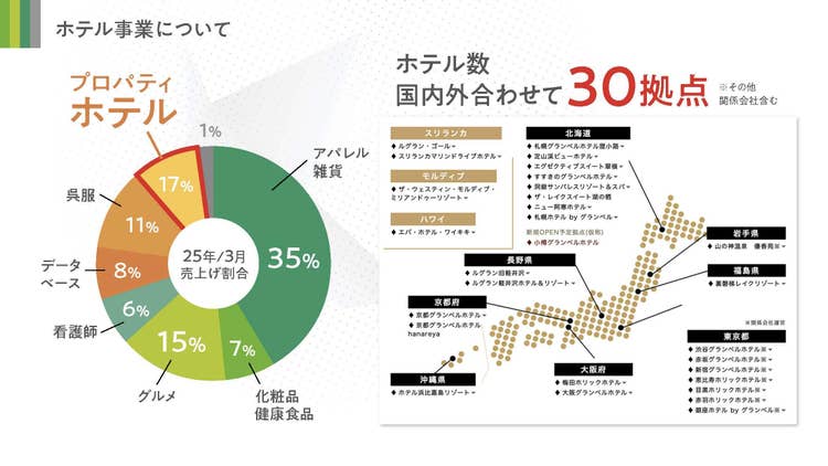 ダイアグラム AI 生成コンテンツは誤りを含む可能性があります。