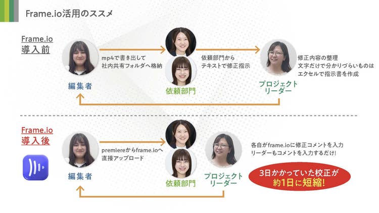 グラフィカル ユーザー インターフェイス, アプリケーション, Teams AI 生成コンテンツは誤りを含む可能性があります。