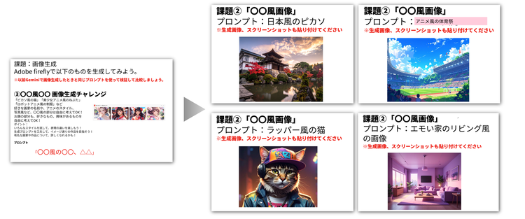 「生成AI活用論」の課題と生徒の作品例２