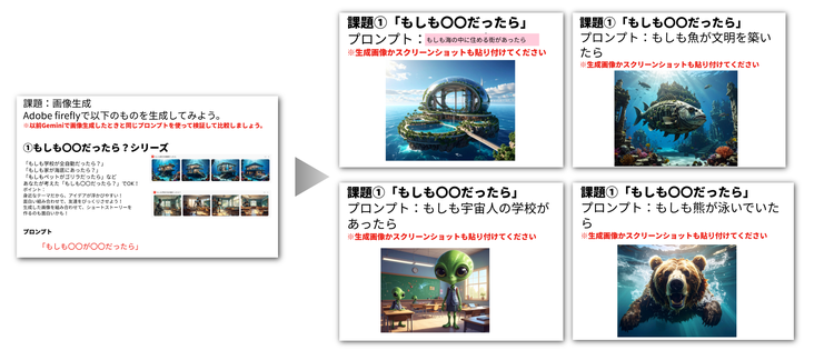 「生成AI活用論」の課題と生徒の作品例１