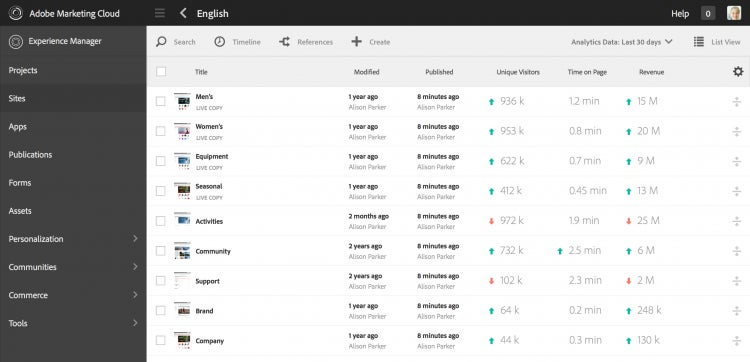 AEM - Sites