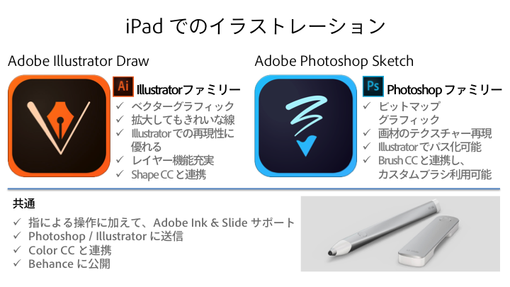Adobe モバイルアプリの歩き方 1 お絵描きアプリ編