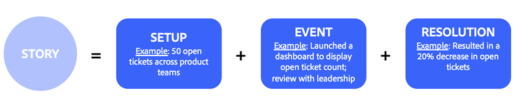 A blue rectangles with white text AI-generated content may be incorrect.